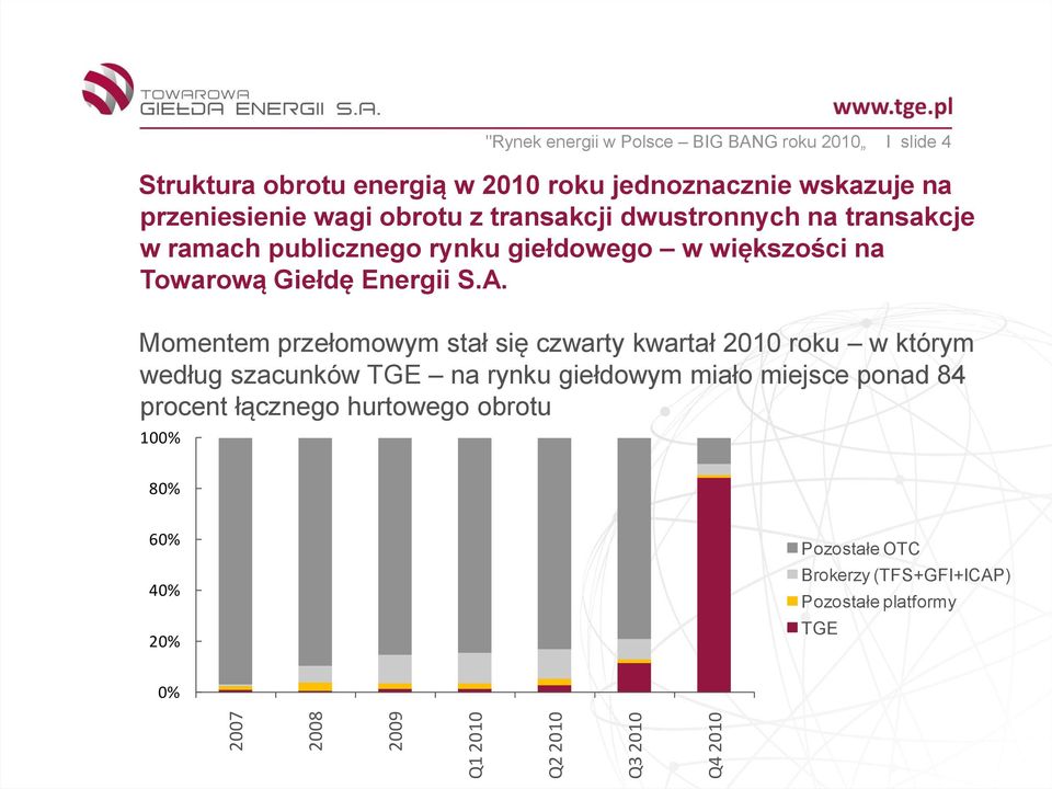 większości na Towarową Giełdę Energii S.A.