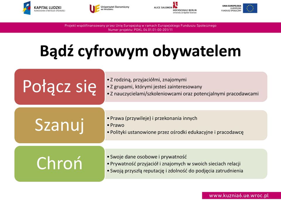 Prawo Polityki ustanowione przez ośrodki edukacyjne i pracodawcę Chroń Swoje dane osobowe i prywatność