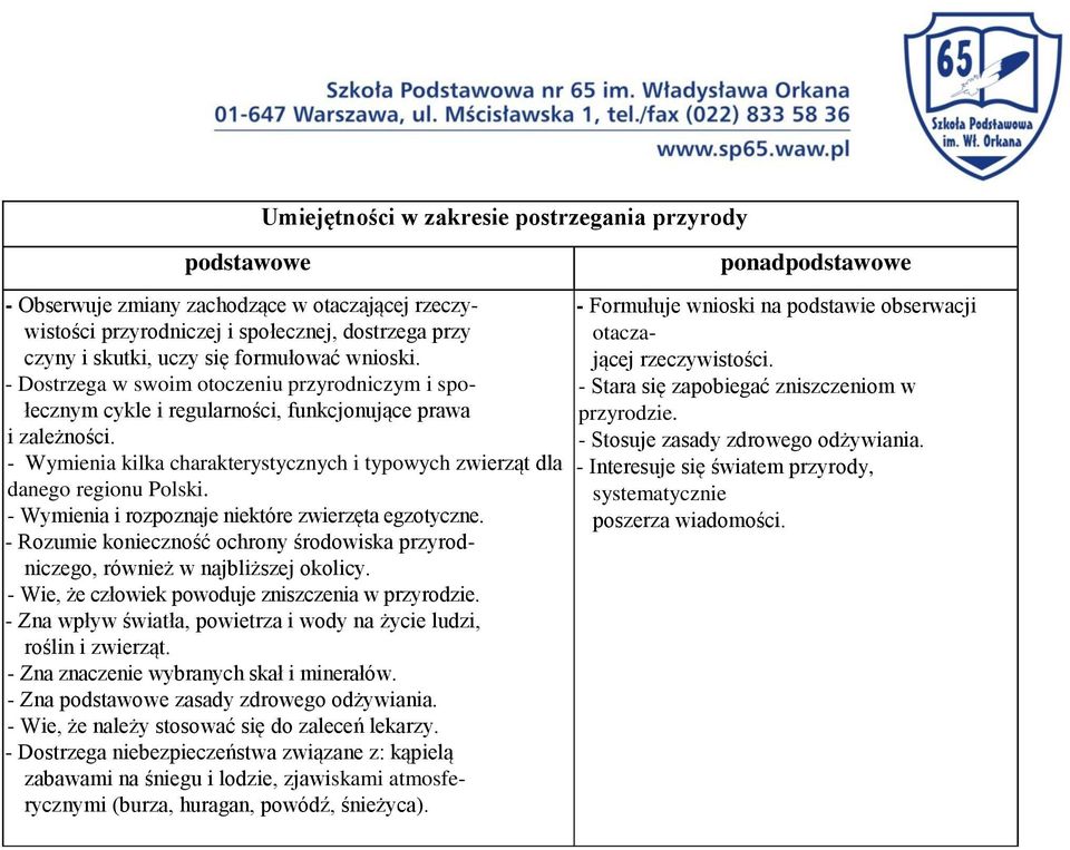 - Wymienia i rozpoznaje niektóre zwierzęta egzotyczne. - Rozumie konieczność ochrony środowiska przyrodniczego, również w najbliższej okolicy. - Wie, że człowiek powoduje zniszczenia w przyrodzie.