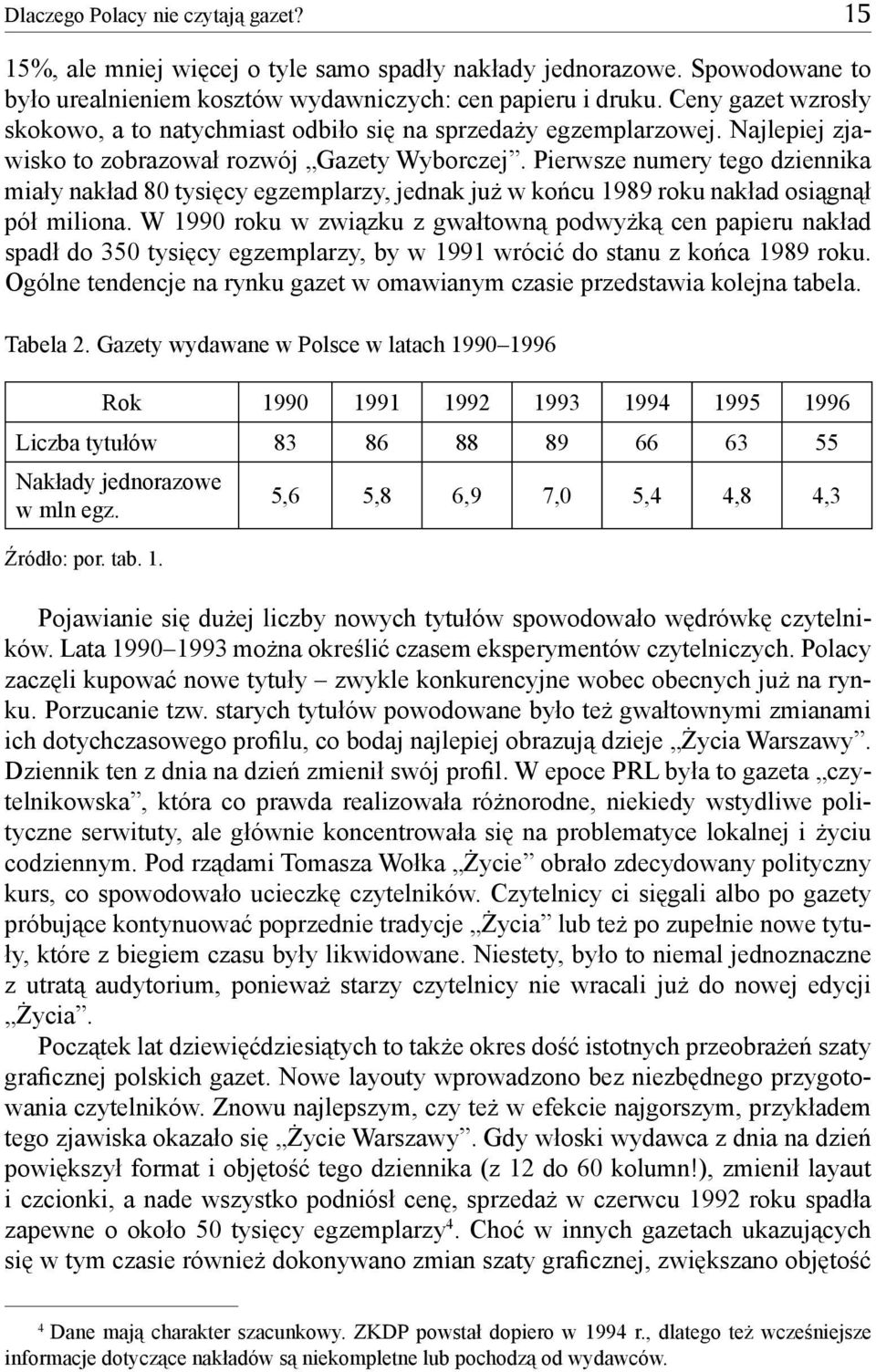 Pierwsze numery tego dziennika miały nakład 80 tysięcy egzemplarzy, jednak już w końcu 1989 roku nakład osiągnął pół miliona.