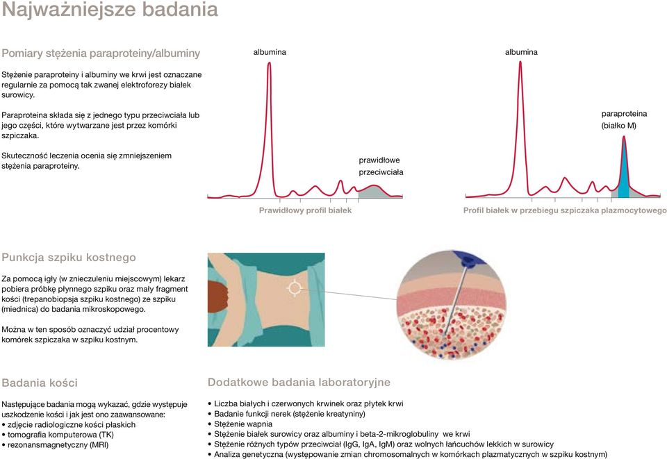 paraproteina (białko M) Skuteczność leczenia ocenia się zmniejszeniem stężenia paraproteiny.