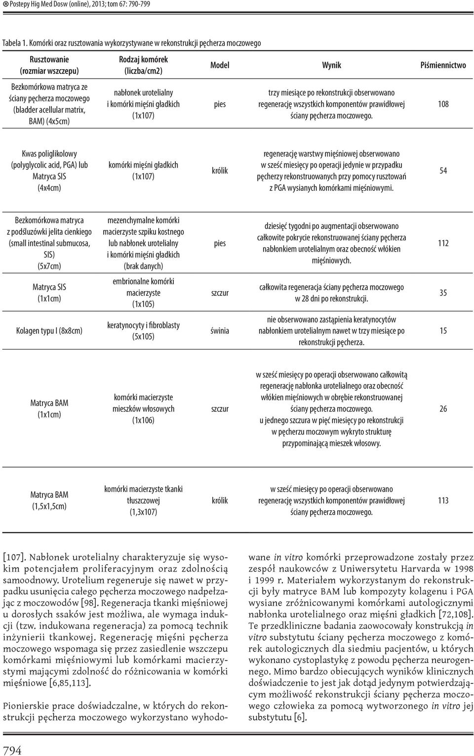 Rodzaj komórek (liczba/cm2) nabłonek urotelialny i komórki mięśni gładkich (1x107) Model Wynik Piśmiennictwo pies trzy miesiące po rekonstrukcji obserwowano regenerację wszystkich komponentów