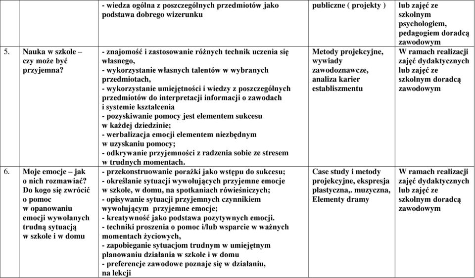 różnych technik uczenia się własnego, - wykorzystanie własnych talentów w wybranych przedmiotach, - wykorzystanie umiejętności i wiedzy z poszczególnych przedmiotów do interpretacji informacji o