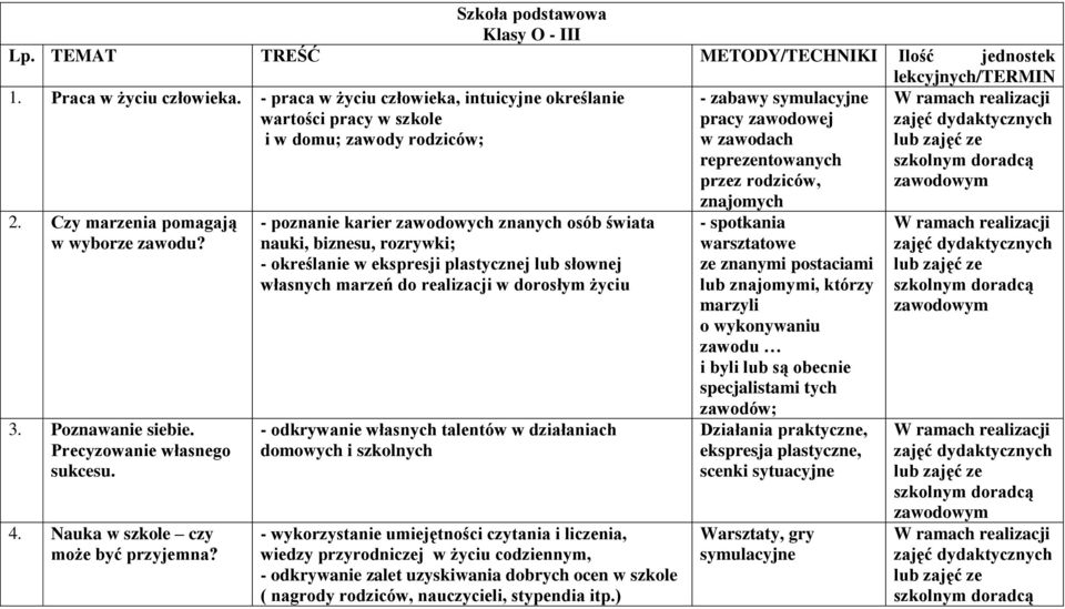 Nauka w szkole czy może być przyjemna?