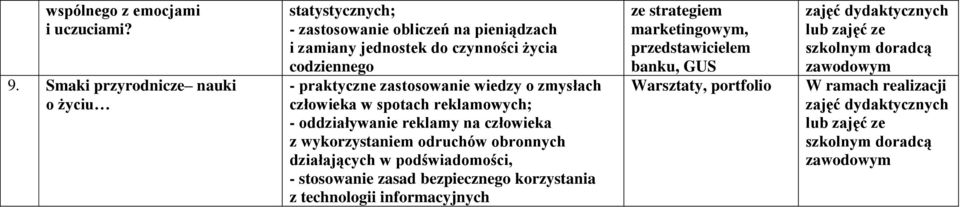 codziennego - praktyczne zastosowanie wiedzy o zmysłach człowieka w spotach reklamowych; - oddziaływanie reklamy na człowieka