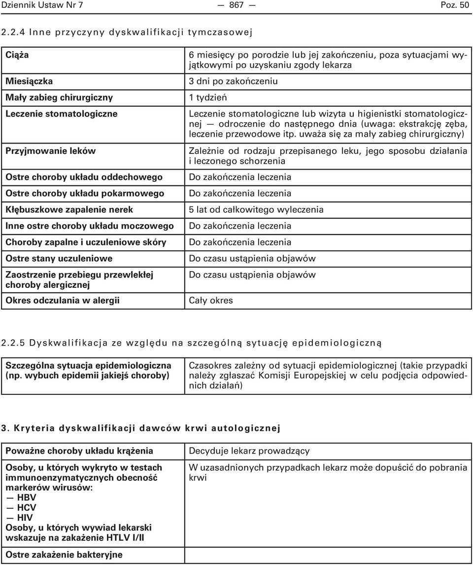 Kłębuszkowe zapalenie nerek Inne ostre choroby układu moczowego Choroby zapalne i uczuleniowe skóry Ostre stany uczuleniowe Zaostrzenie przebiegu przewlekłej choroby alergicznej Okres odczulania w