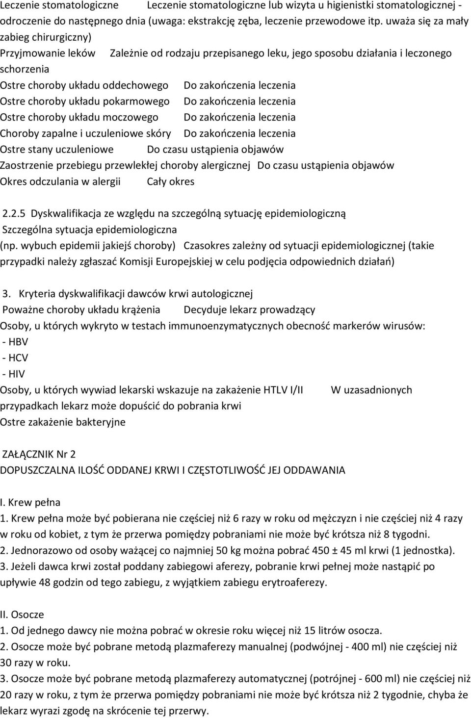 Ostre choroby układu pokarmowego Do zakończenia leczenia Ostre choroby układu moczowego Do zakończenia leczenia Choroby zapalne i uczuleniowe skóry Do zakończenia leczenia Ostre stany uczuleniowe Do