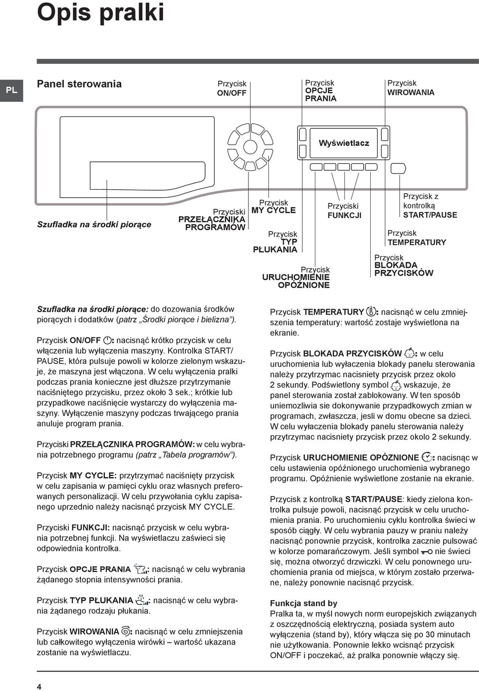 Kontrolka START/ PAUSE, która pulsuje powoli w kolorze zielonym wskazuje, że maszyna jest włączona.