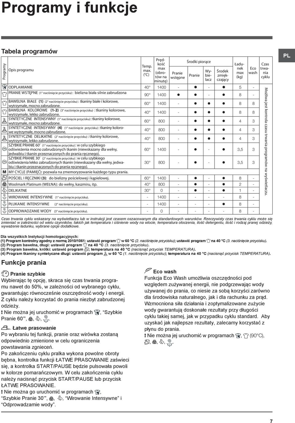 zabrudzona 90 1400-8 - BAWEŁNA BIAŁE (1) (2 naciśnięcie przycisku) : tkaniny białe i kolorowe, wytrzymałe, mocno zabrudzone.