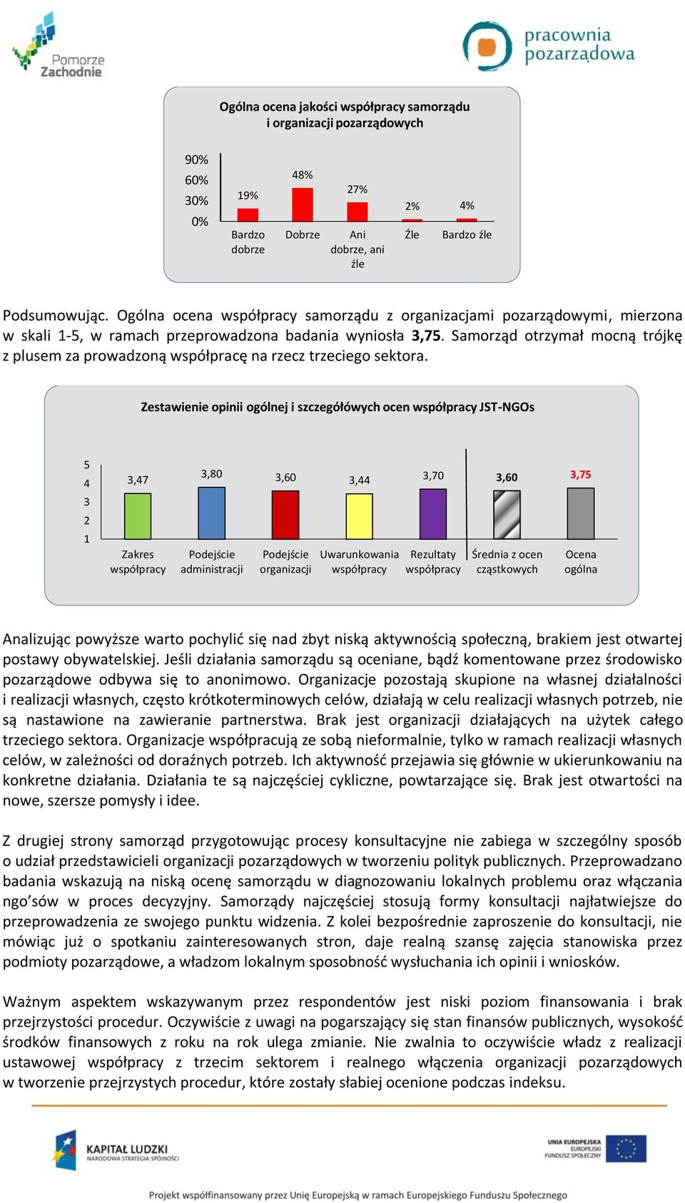 Samorząd otrzymał mocną trójkę z plusem za prowadzoną współpracę na rzecz trzeciego sektora.