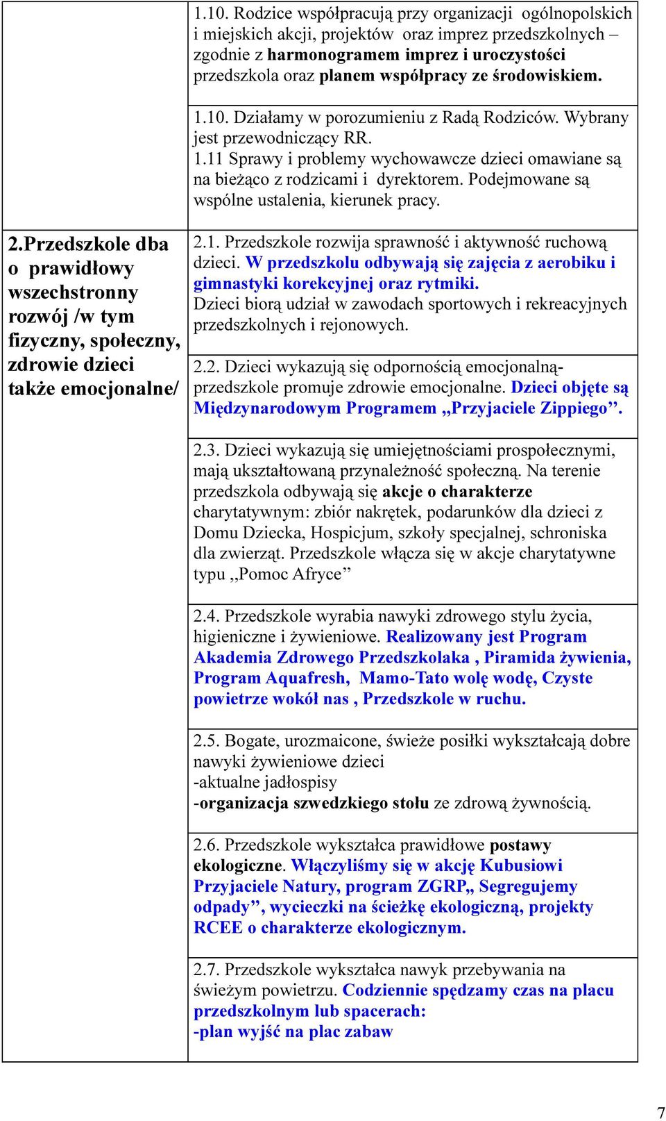 Podejmowane są wspólne ustalenia, kierunek pracy. 2.Przedszkole dba o prawidłowy wszechstronny rozwój /w tym fizyczny, społeczny, zdrowie dzieci także emocjonalne/ 2.1.