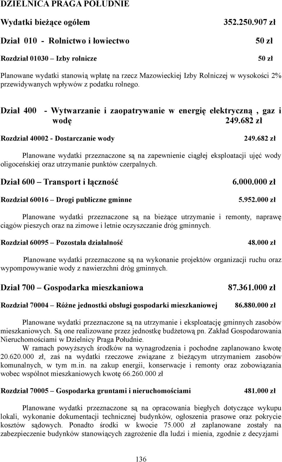 Dział 400 - Wytwarzanie i zaopatrywanie w energię elektryczną, gaz i wodę 249.682 zł Rozdział 40002 - Dostarczanie wody 249.