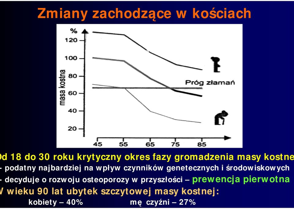 genetecznych i środowiskowych - decyduje o rozwoju osteoporozy w