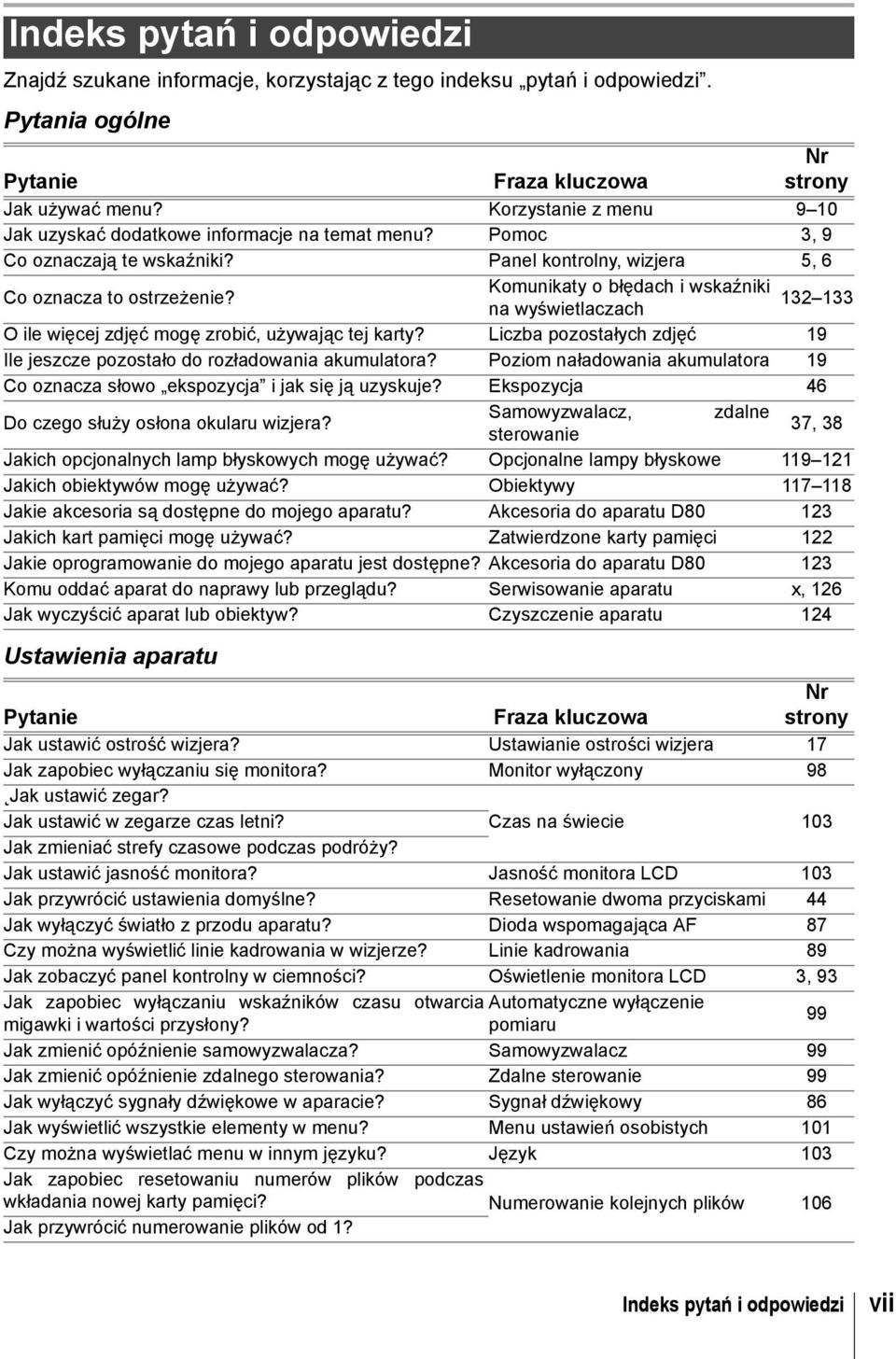 Komunikaty o błędach i wskaźniki na wyświetlaczach 132 133 O ile więcej zdjęć mogę zrobić, używając tej karty? Liczba pozostałych zdjęć 19 Ile jeszcze pozostało do rozładowania akumulatora?