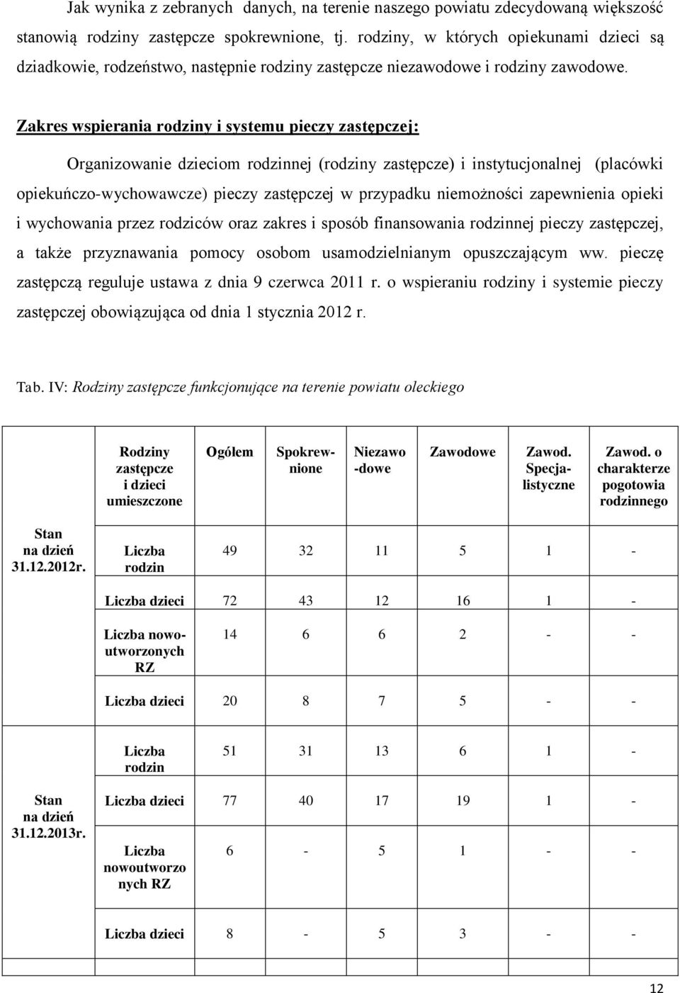 Zakres wspierania rodziny i systemu pieczy zastępczej: Organizowanie om rodzinnej (rodziny zastępcze) i instytucjonalnej (placówki opiekuńczo-wychowawcze) pieczy zastępczej w przypadku niemożności