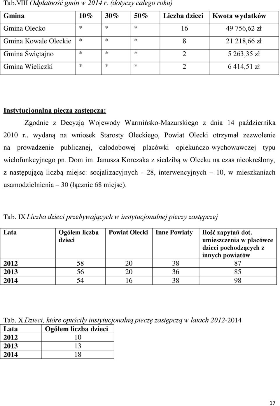 6 414,51 zł Instytucjonalna piecza zastępcza: Zgodnie z Decyzją Wojewody Warmińsko-Mazurskiego z dnia 14 października 2010 r.