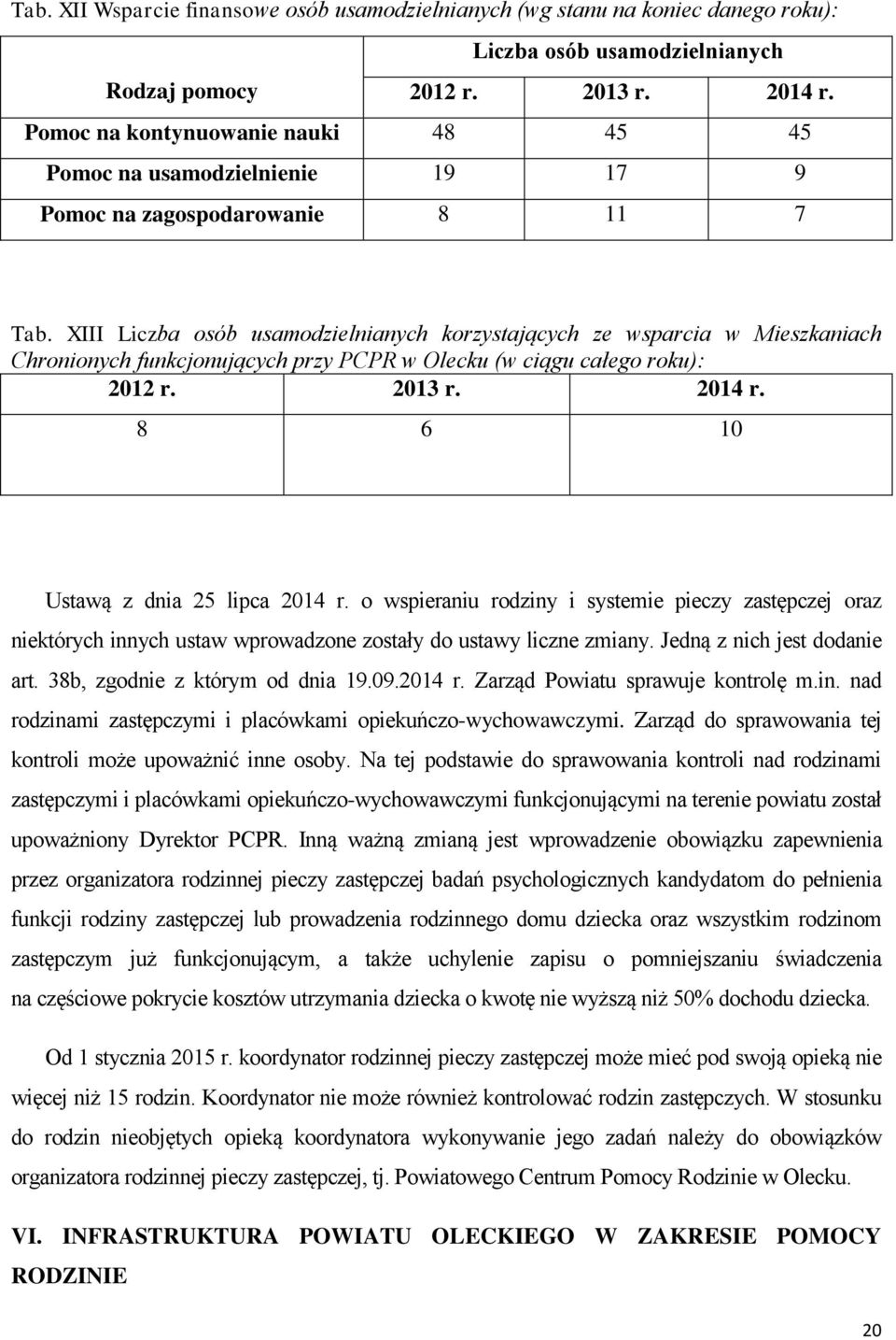 XIII Liczba osób usamodzielnianych korzystających ze wsparcia w Mieszkaniach Chronionych funkcjonujących przy PCPR w Olecku (w ciągu całego roku): 2012 r. 2013 r. 2014 r.