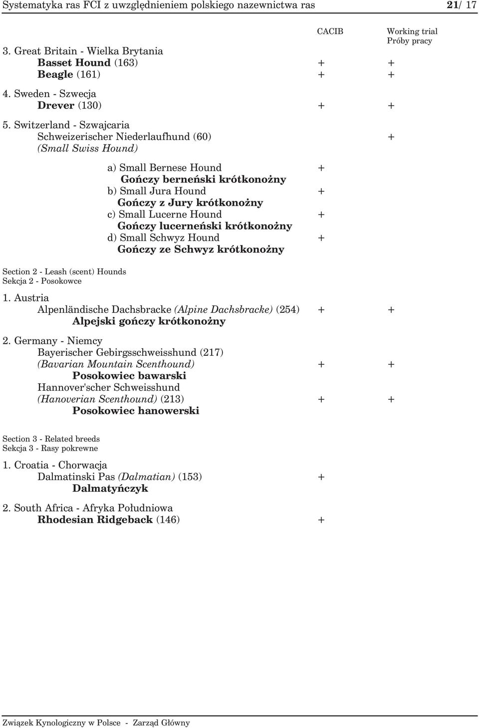 Jura Hound + Gończy z Jury krótkonożny c) Small Lucerne Hound + Gończy lucerneński krótkonożny d) Small Schwyz Hound + Gończy ze Schwyz krótkonożny 1.
