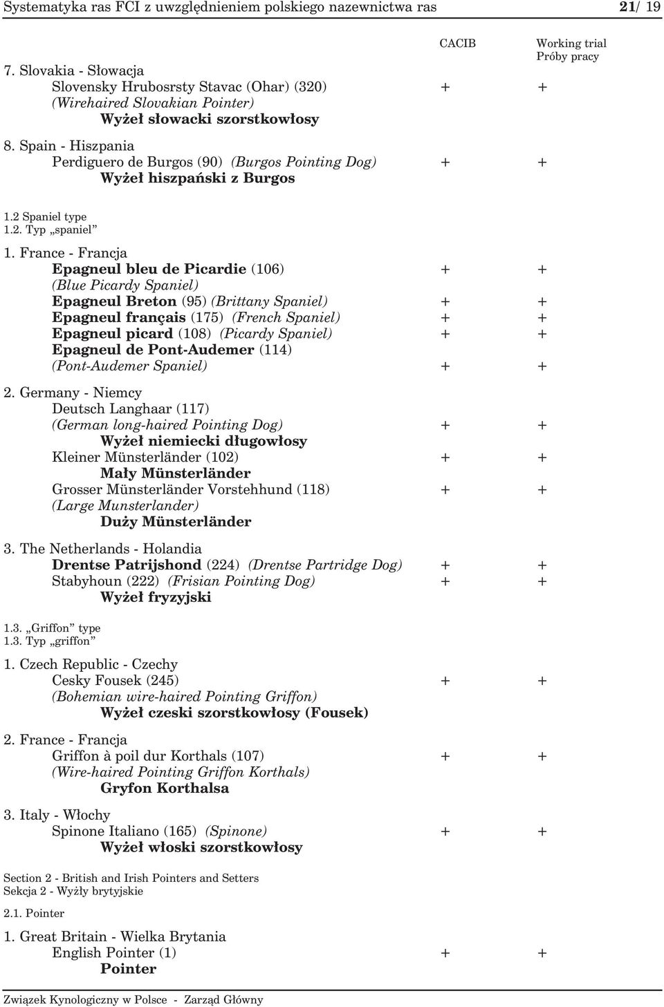 France - Francja Epagneul bleu de Picardie (106) + + (Blue Picardy Spaniel) Epagneul Breton (95) (Brittany Spaniel) + + Epagneul français (175) (French Spaniel) + + Epagneul picard (108) (Picardy