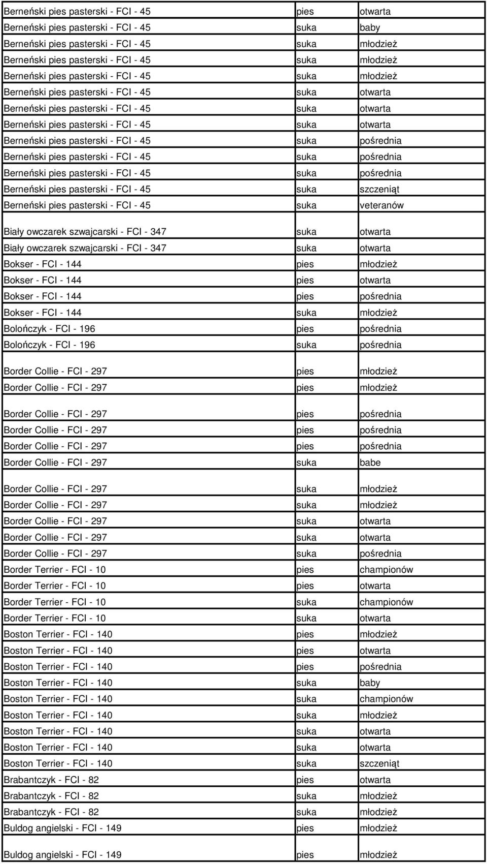 Berneński pasterski - FCI - 45 veteranów Biały owczarek szwajcarski - FCI - 347 Biały owczarek szwajcarski - FCI - 347 Bokser - FCI - 144 Bokser - FCI - 144 Bokser - FCI - 144 pośrednia Bokser - FCI