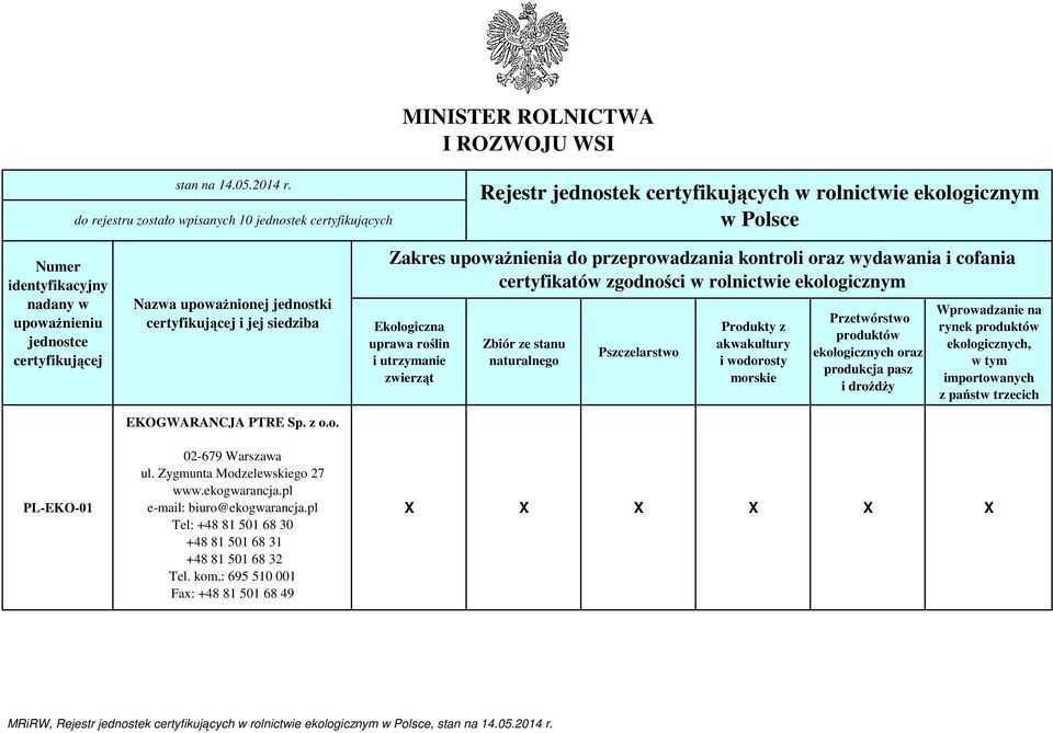 ekologicznym w Polsce Numer PL-EKO-01 i jej siedziba EKOGWARANCJA PTRE Sp. z o.o. 02-679 Warszawa ul.