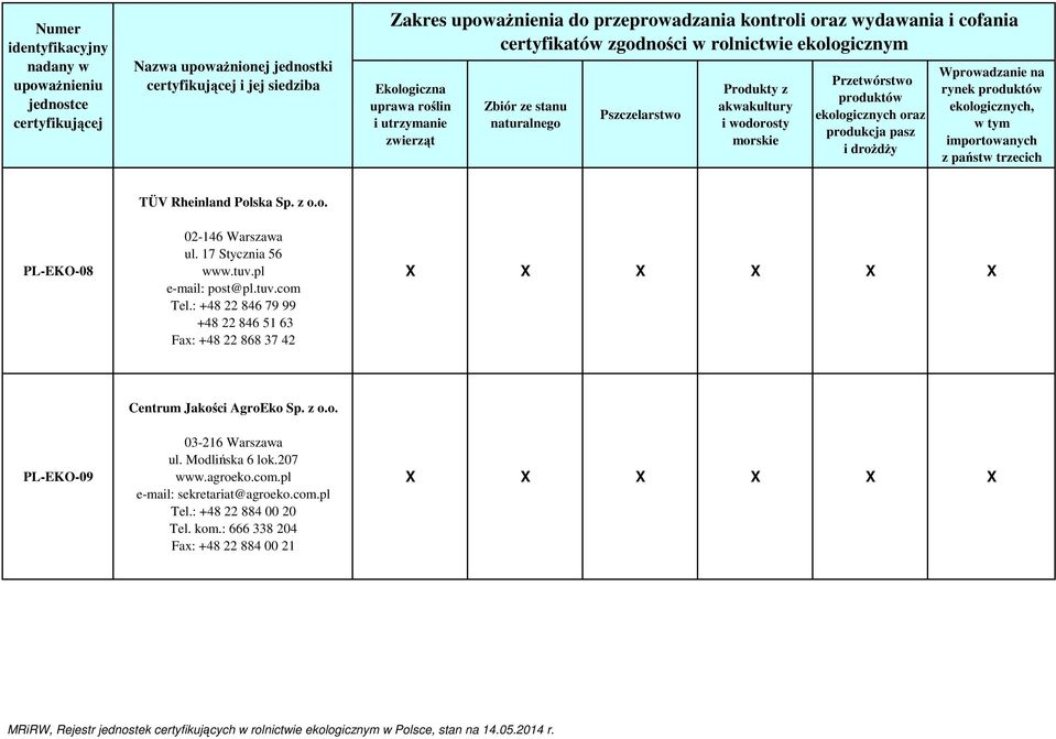 : +48 22 846 79 99 +48 22 846 51 63 Fax: +48 22 868 37 42 PL-EKO-09 Centrum Jakości AgroEko Sp.