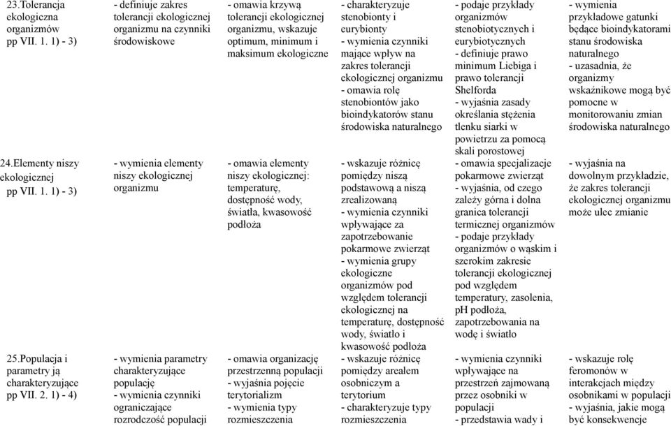 .Populacja i parametry ją charakteryzujące pp VII. 2.