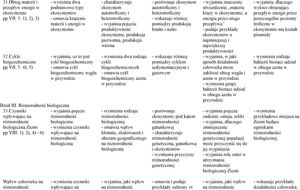 4), 5) - wyróżnia dwa podstawowe typy ekosystemów - omawia krążenie materii i energii w ekosystemie - wyjaśnia, co to jest cykl biogeochemiczny - omawia cykl biogeochemiczny węgla w przyrodzie Dział