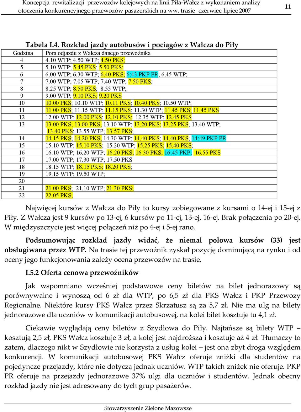 50 WTP; 11 11.00 PKS; 11.15 WTP; 11.15 PKS; 11.30 WTP; 11.45 PKS; 11.45 PKS 12 12.00 WTP; 12.00 PKS; 12.10 PKS; 12.35 WTP; 12.45 PKS 13 13.00 PKS; 13.00 PKS; 13.10 WTP; 13.20 PKS; 13.25 PKS; 13.