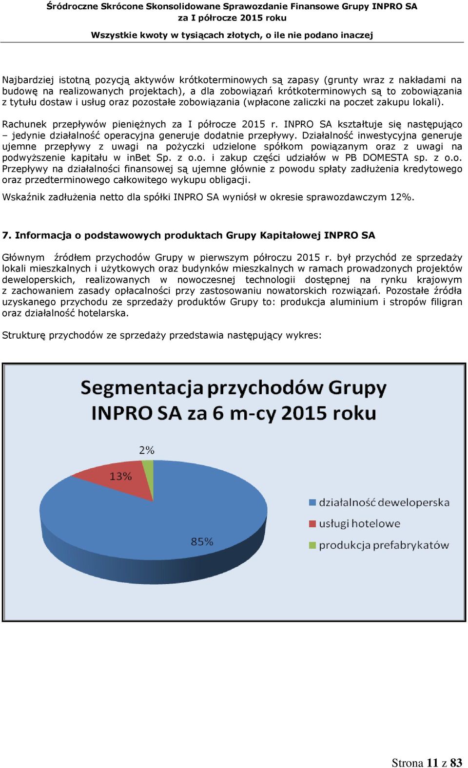 INPRO SA kształtuje się następująco jedynie działalność operacyjna generuje dodatnie przepływy.