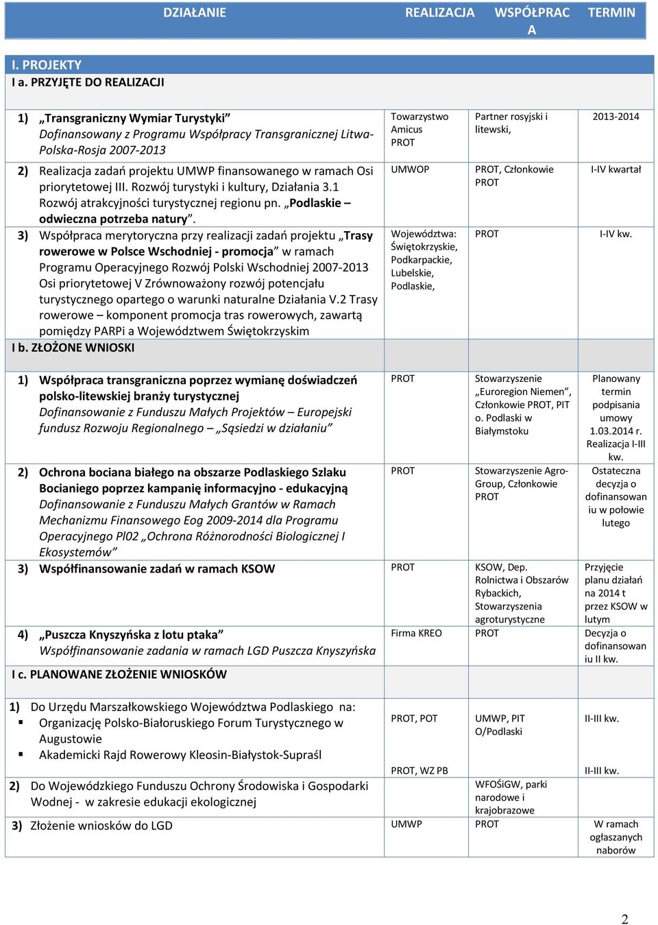 projektu UMWP finansowanego w ramach Osi priorytetowej III. Rozwój turystyki i kultury, Działania 3.1 Rozwój atrakcyjności turystycznej regionu pn. Podlaskie odwieczna potrzeba natury.