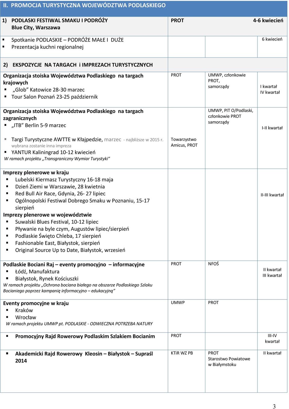 członkowie, samorządy I kwartał Organizacja stoiska Województwa Podlaskiego na targach zagranicznych ITB Berlin 5-9 marzec UMWP, PIT O/Podlaski, członkowie samorządy I- Targi Turystyczne AWTTE w