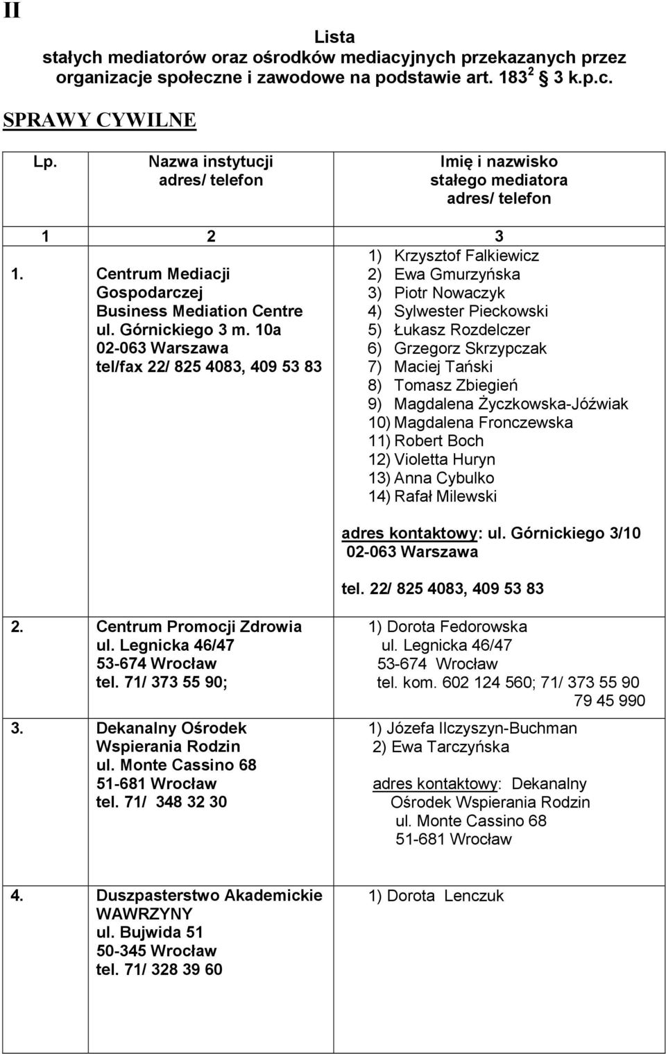 10a 02-063 Warszawa tel/fax 22/ 825 4083, 409 53 83 1) Krzysztof Falkiewicz 2) Ewa Gmurzyńska 3) Piotr Nowaczyk 4) Sylwester Pieckowski 5) Łukasz Rozdelczer 6) Grzegorz Skrzypczak 7) Maciej Tański 8)