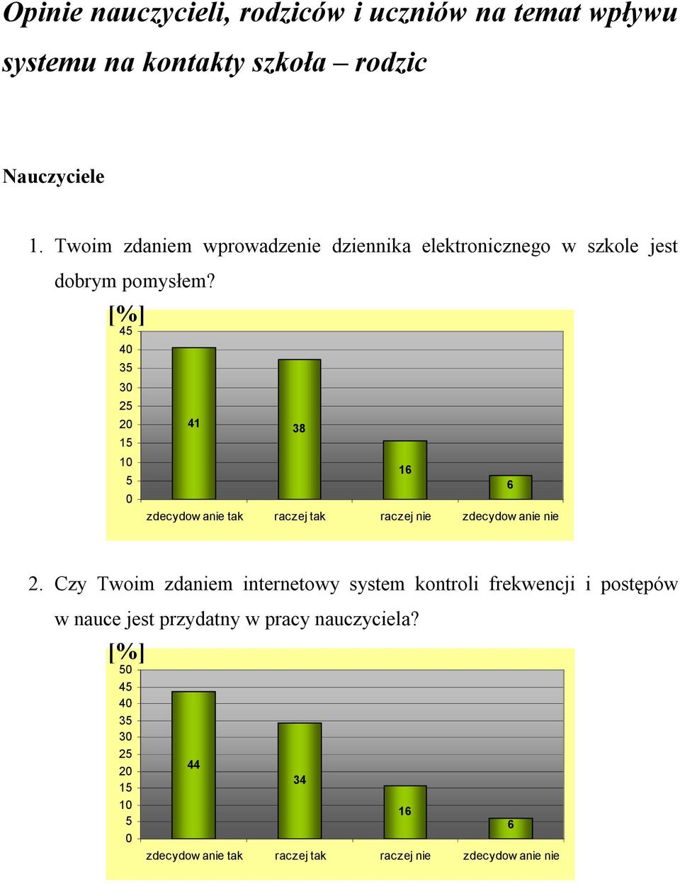 4 4 3 3 41 38 1 1 16 6 zdecydow anie tak raczej tak raczej nie zdecydow anie nie 2.