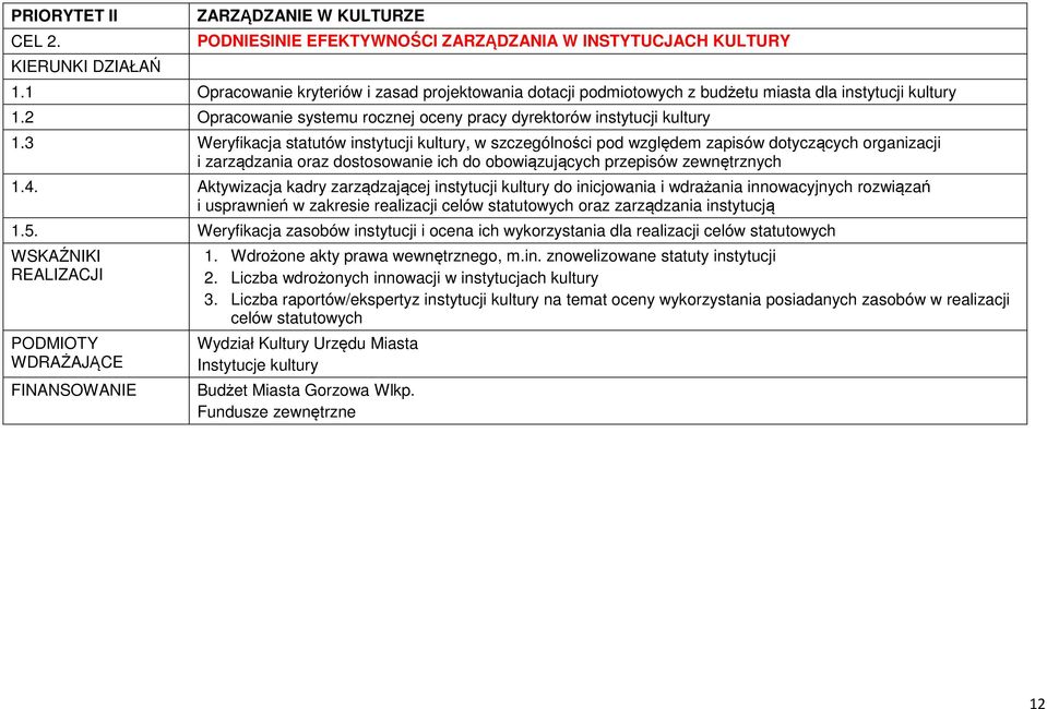 3 Weryfikacja statutów instytucji kultury, w szczególności pod względem zapisów dotyczących organizacji i zarządzania oraz dostosowanie ich do obowiązujących przepisów zewnętrznych 1.4.