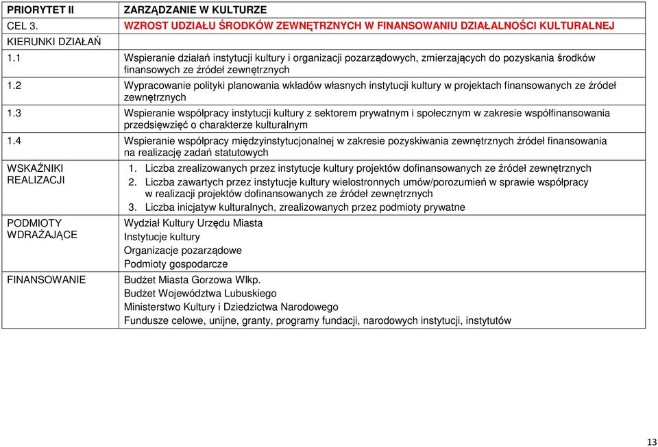 2 Wypracowanie polityki planowania wkładów własnych instytucji kultury w projektach finansowanych ze źródeł zewnętrznych 1.