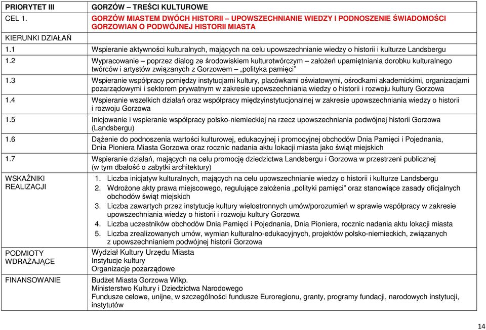 2 Wypracowanie poprzez dialog ze środowiskiem kulturotwórczym założeń upamiętniania dorobku kulturalnego twórców i artystów związanych z Gorzowem polityka pamięci 1.