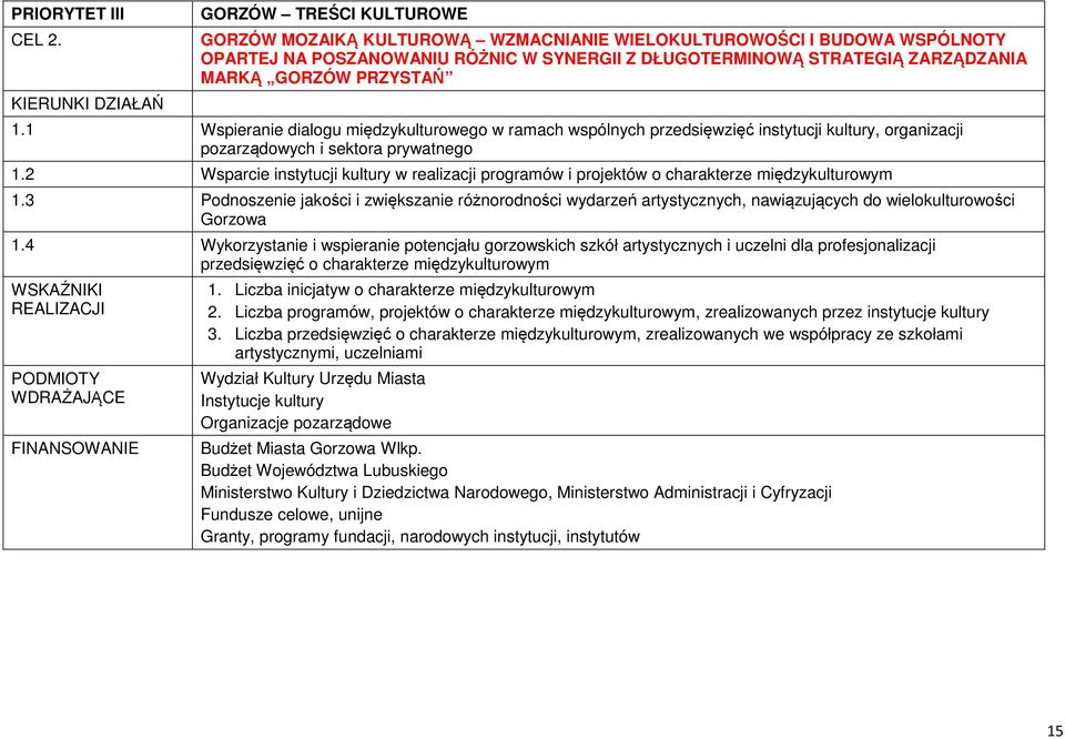 PRZYSTAŃ 1.1 Wspieranie dialogu międzykulturowego w ramach wspólnych przedsięwzięć instytucji kultury, organizacji pozarządowych i sektora prywatnego 1.