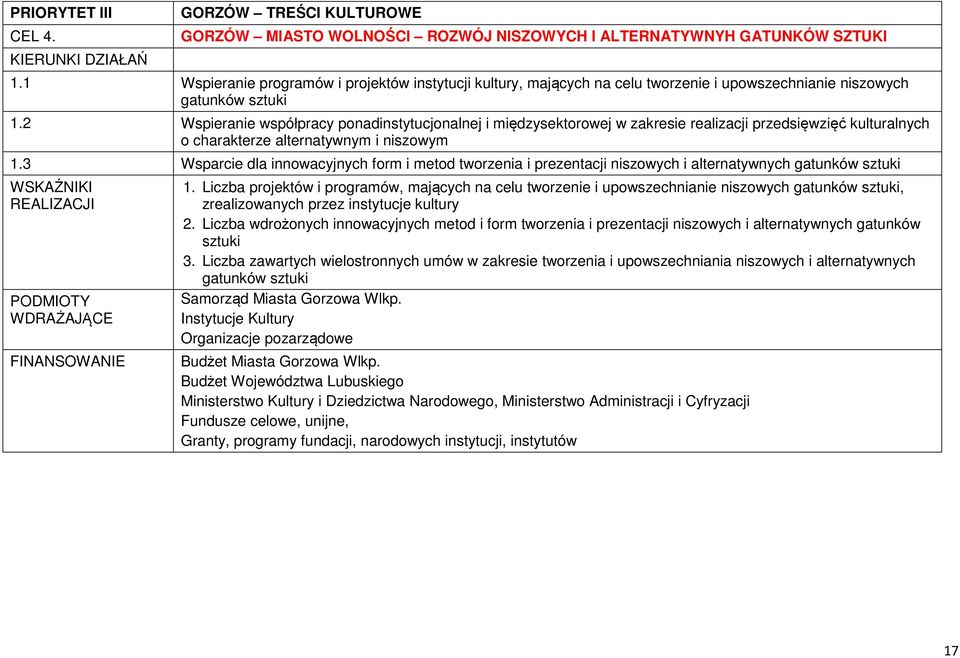 2 Wspieranie współpracy ponadinstytucjonalnej i międzysektorowej w zakresie realizacji przedsięwzięć kulturalnych o charakterze alternatywnym i niszowym 1.