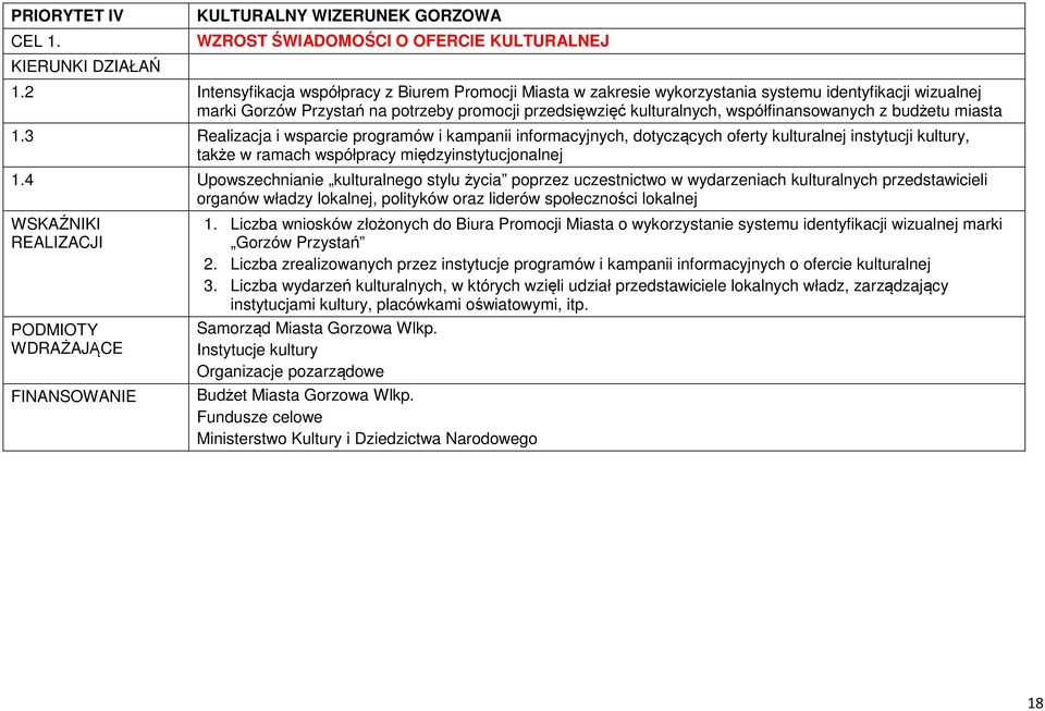 z budżetu miasta 1.3 Realizacja i wsparcie programów i kampanii informacyjnych, dotyczących oferty kulturalnej instytucji kultury, także w ramach współpracy międzyinstytucjonalnej 1.