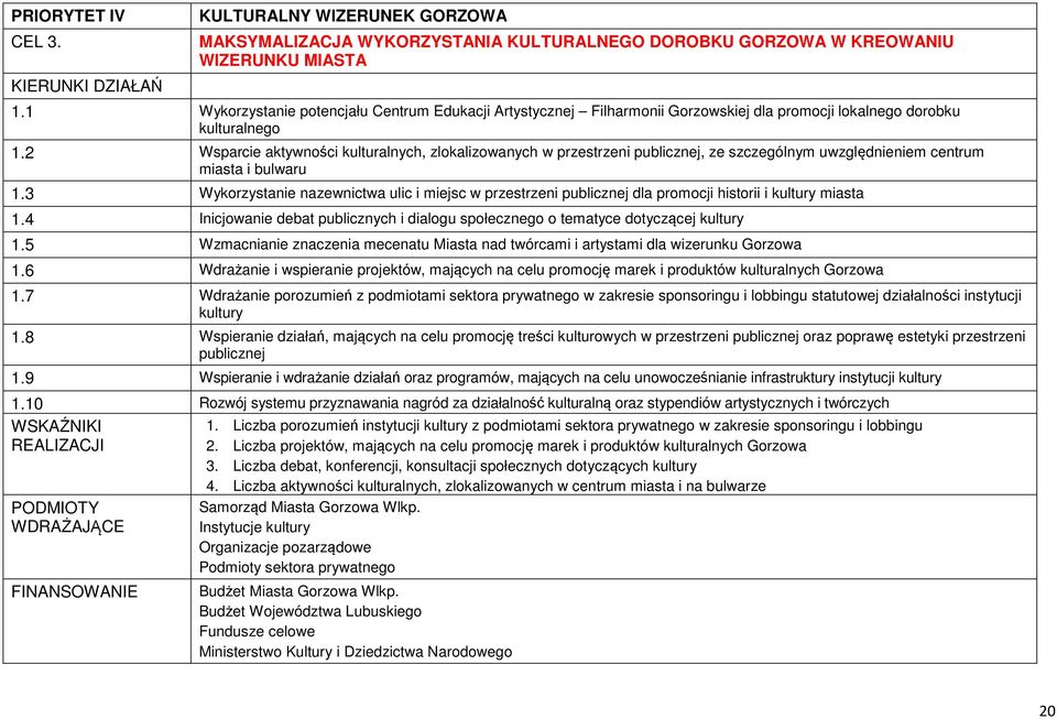 2 Wsparcie aktywności kulturalnych, zlokalizowanych w przestrzeni publicznej, ze szczególnym uwzględnieniem centrum miasta i bulwaru 1.