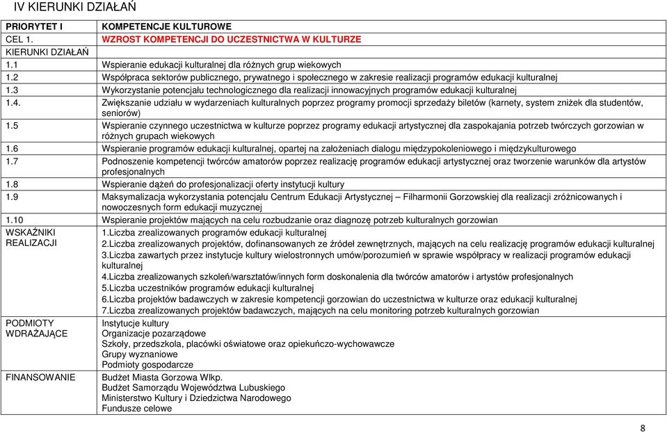 3 Wykorzystanie potencjału technologicznego dla realizacji innowacyjnych programów edukacji kulturalnej 1.4.