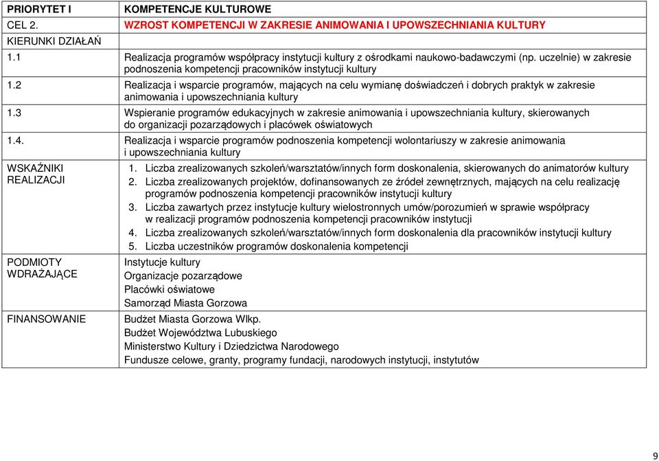 2 Realizacja i wsparcie programów, mających na celu wymianę doświadczeń i dobrych praktyk w zakresie animowania i upowszechniania kultury 1.