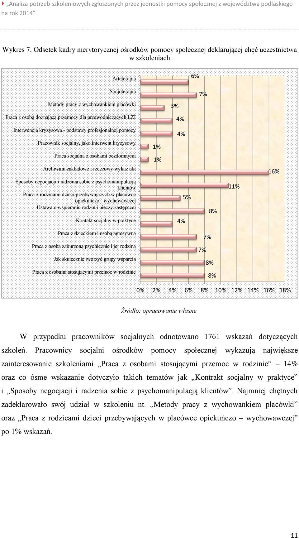 dla przewodniczących LZI 3% 4% 7% Interwencja kryzysowa - podstawy profesjonalnej pomocy Pracownik socjalny, jako interwent kryzysowy Praca socjalna z osobami bezdomnymi Archiwum zakładowe i rzeczowy