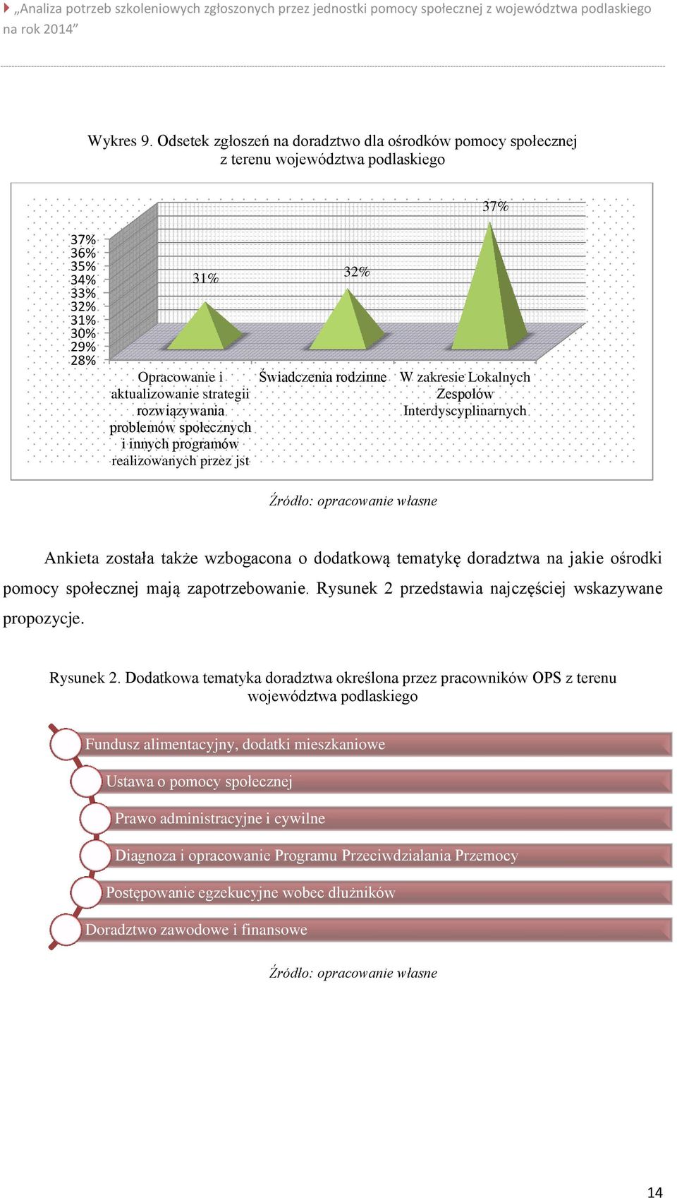 problemów społecznych i innych programów realizowanych przez jst 32% Świadczenia rodzinne W zakresie Lokalnych Zespołów Interdyscyplinarnych Ankieta została także wzbogacona o dodatkową tematykę