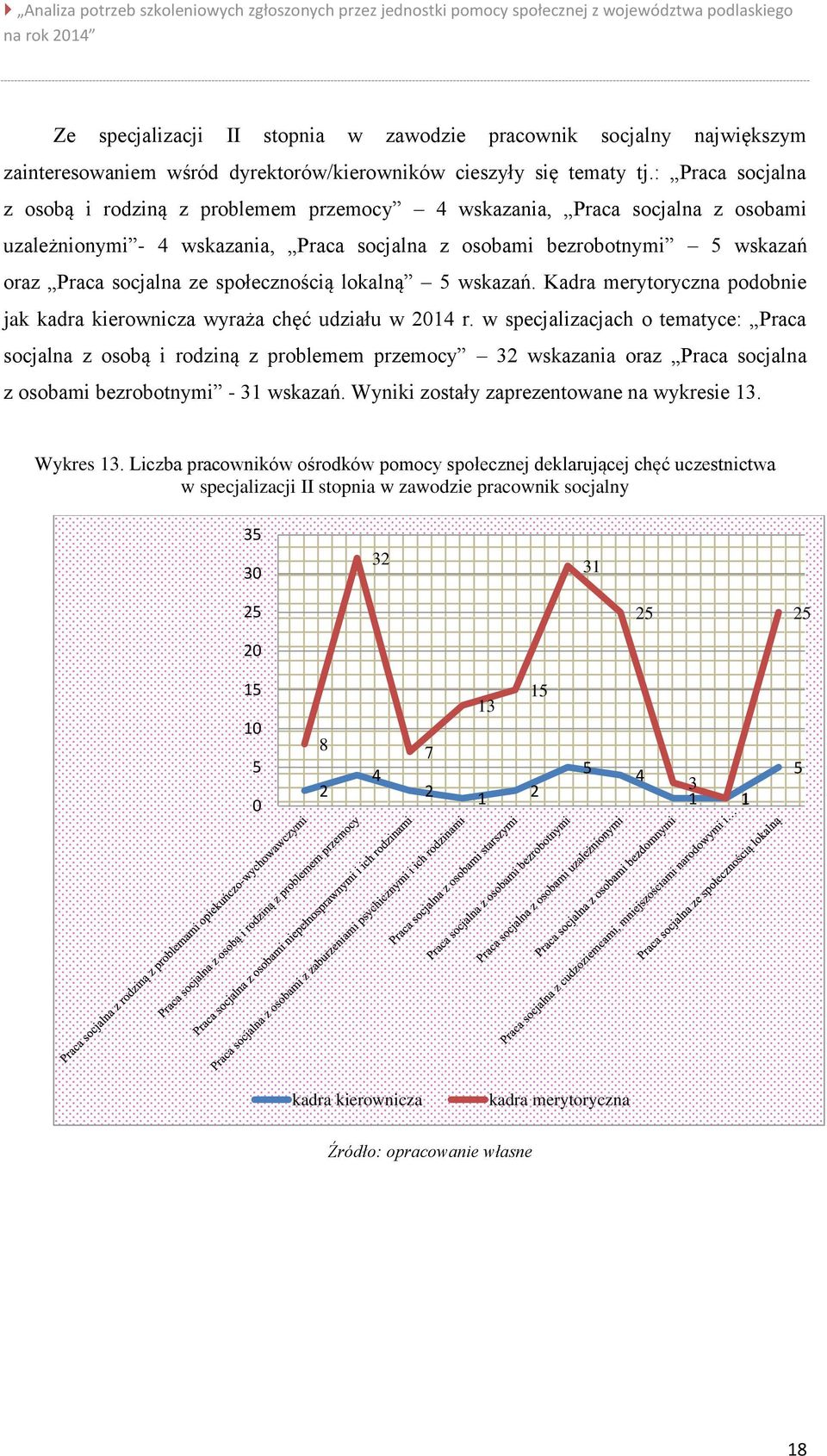 społecznością lokalną 5 wskazań. Kadra merytoryczna podobnie jak kadra kierownicza wyraża chęć udziału w 2014 r.