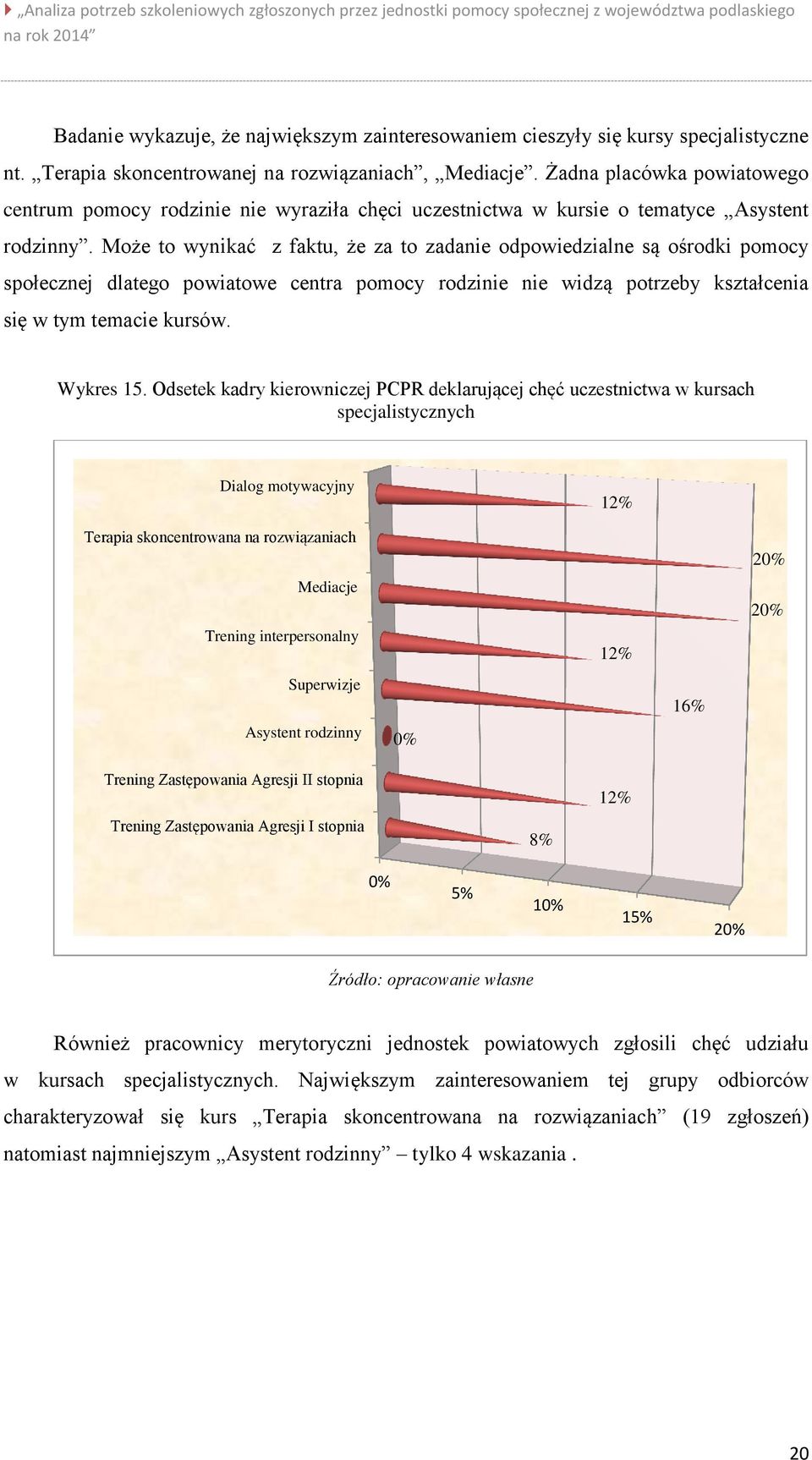 Może to wynikać z faktu, że za to zadanie odpowiedzialne są ośrodki pomocy społecznej dlatego powiatowe centra pomocy rodzinie nie widzą potrzeby kształcenia się w tym temacie kursów. Wykres 15.