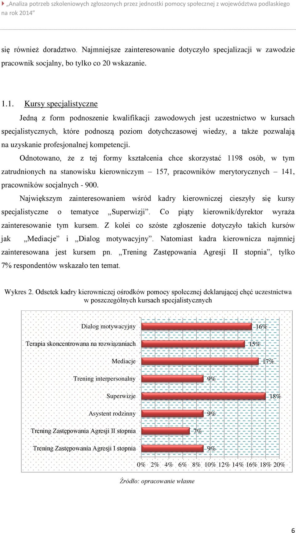 profesjonalnej kompetencji.