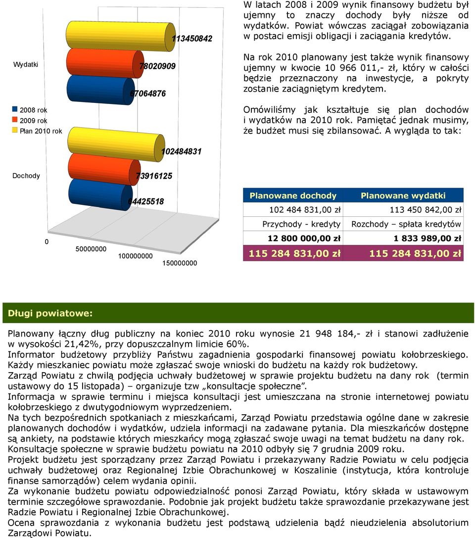 Na rok 2010 planowany jest także wynik finansowy ujemny w kwocie 10 966 011,- zł, który w całości będzie przeznaczony na inwestycje, a pokryty zostanie zaciągniętym kredytem.