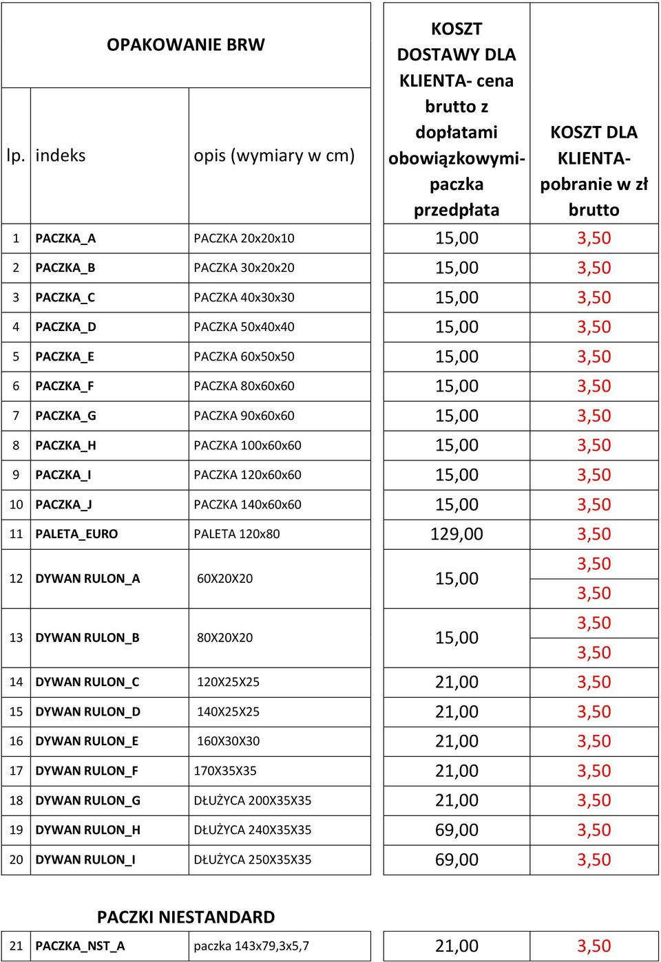 PACZKA_G PACZKA 90x60x60 15,00 3,50 8 PACZKA_H PACZKA 100x60x60 15,00 3,50 9 PACZKA_I PACZKA 120x60x60 15,00 3,50 10 PACZKA_J PACZKA 140x60x60 15,00 3,50 11 PALETA_EURO PALETA 120x80 129,00 3,50 12